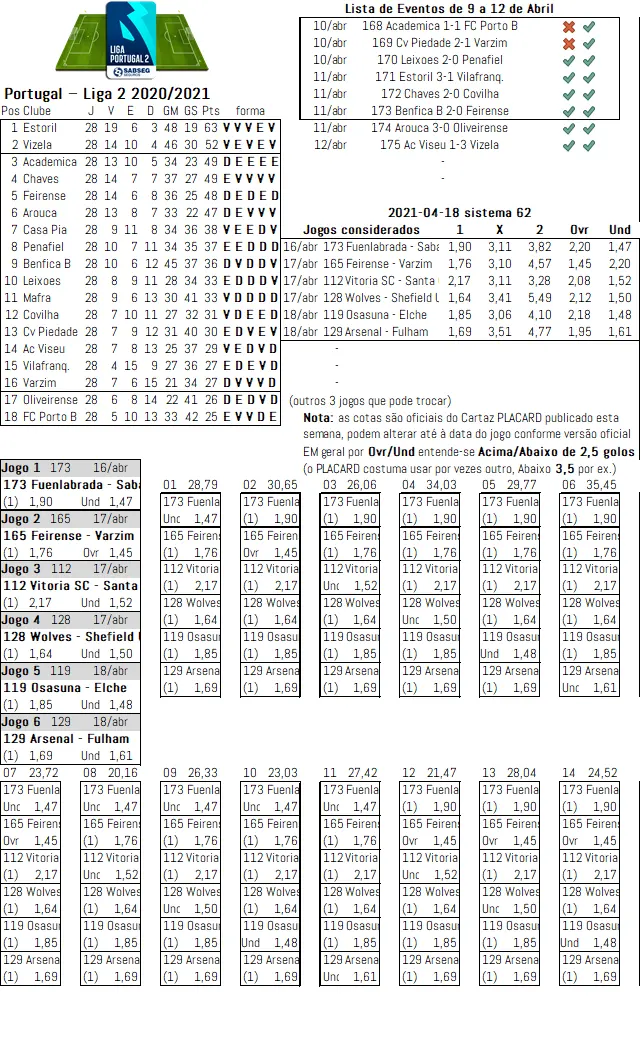 SISTEMA 62 - pagina 1